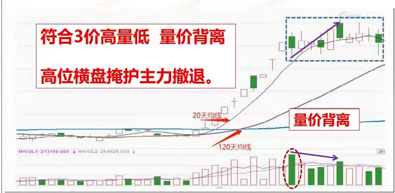 均线多头排列选股公式（学习一根均线选股法）