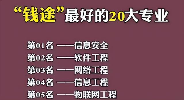 大学生毕业后不同专业“赚钱”排名，榜首意外，计算机专业很抢手