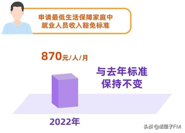 上海医保个人账户余额查询，上海医保个人账户余额查询电话（上海社保、医保等有这些变化）