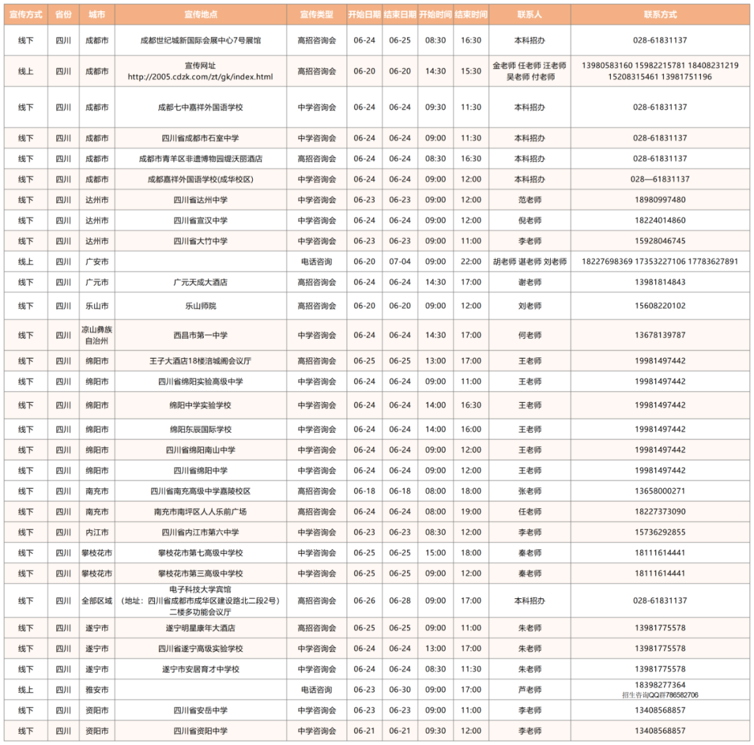 电子科技大学本科招生网（电子科大2022年全国招生宣传行程及联系方式持续更新中）