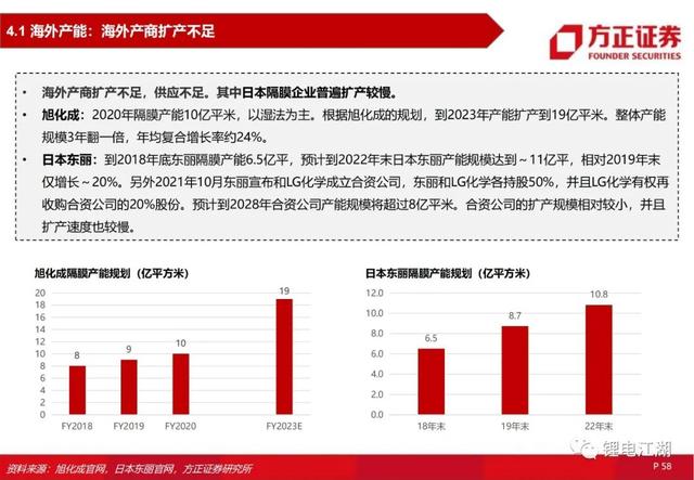 锂电池行业深度系列报告，锂电隔膜行业深度报告