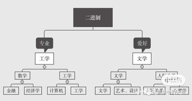 如何提高自己的知识储备量，如何提高自己的知识储备量呢（成年人如何建立自己的知识体系）