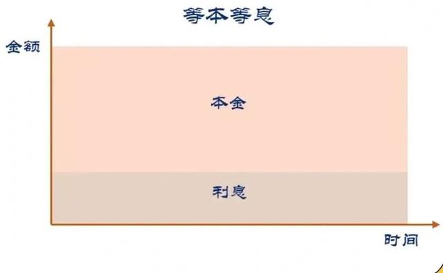 银行贷款分期怎么还款，银行贷款分期还款划算吗（银行贷款还款的四种方式）