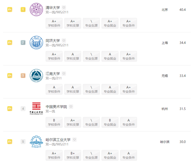 数字媒体艺术专业大学排行榜，2021年全国数字媒体艺术专业大学排名（2022全国院校排名）