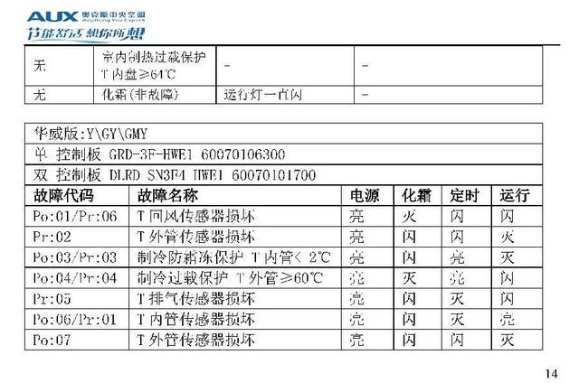 奥克斯空调说明书，奥克斯空调wifi怎么连接手机（奥克斯空调代码大全）
