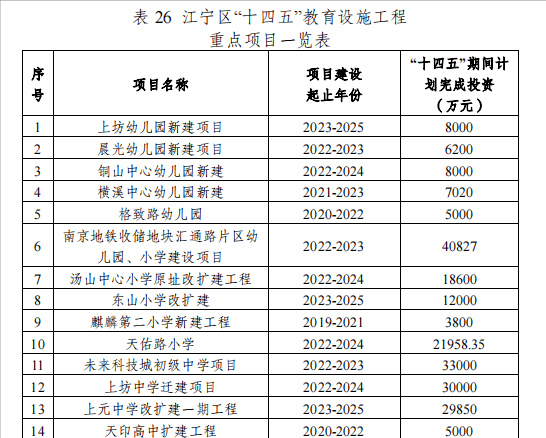 汇通路板块中学规划，刚刚，汇通路幼儿园小学推进