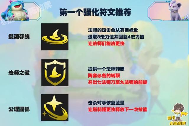 LOL英雄联盟岩雀塔莉娅打野怎么出装，lol莉莉娅打野天赋（，灭龙神屠射手，超高单体爆发伤害碾压全场）
