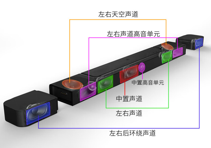 ubs音响（把电影院的音效带回家）