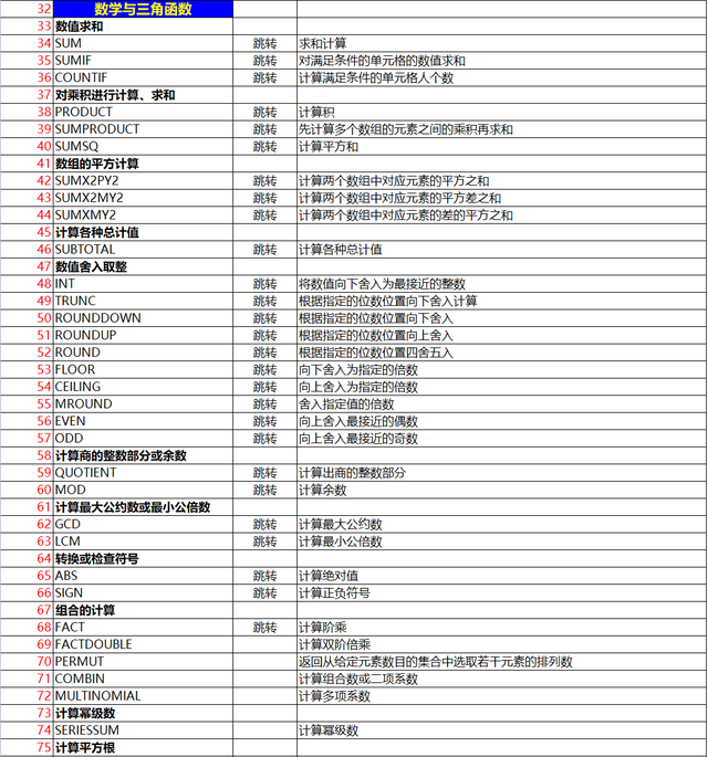 函数公式大全及图解，常用原函数公式（熬夜整理了的324个EXCEL函数公式汇总）