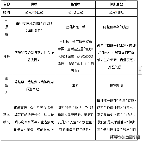旧约和新约的区别，旧约和新约有什么区别（公考常识之世界三大宗教知识知多少）