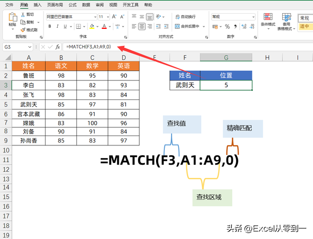 开户行行号怎么查询，农业银行开户行行号怎么查询（试试index+match组合查询）