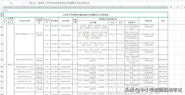 非师范生2022年能报考教师资格证吗，2022年教师资格证笔试非师范生能考吗（非师范生考教师到底能不能考）