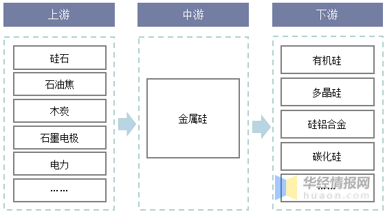 金属硅粉生产厂家，金属硅粉生产厂家排名（2021年中国金属硅行业发展现状）