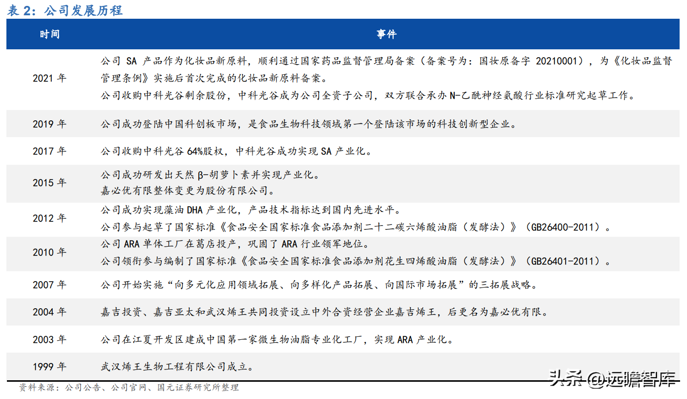 必优集团（以合成生物学技术立身）