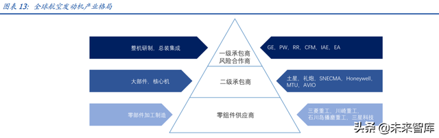 w&r指标，windows10（航空发动机行业深度报告上）