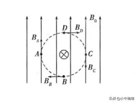 指南针的n极指向什么方，指南针标记“N”（磁感应强度的叠加）