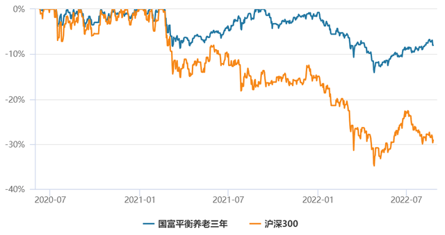 基金配置方案怎么写，基金配置方案怎么写范文？