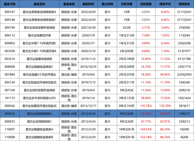 持有附有提前贖回權(quán)債券的基金品種，持有附有提前贖回權(quán)債券的基金品種有哪些？