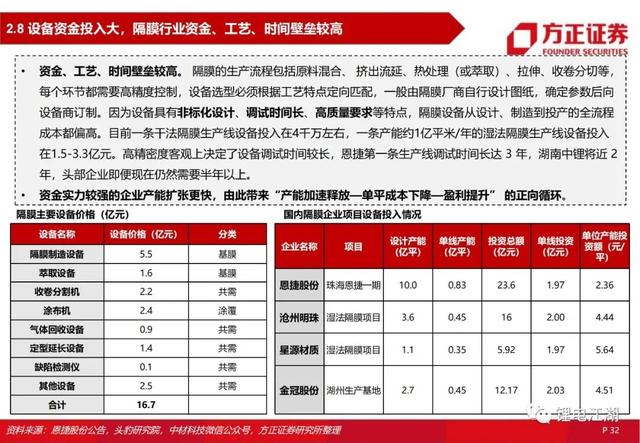 锂电池行业深度系列报告，锂电隔膜行业深度报告