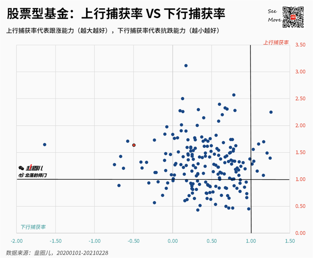 基金投资策略，基金投资策略八种策略？