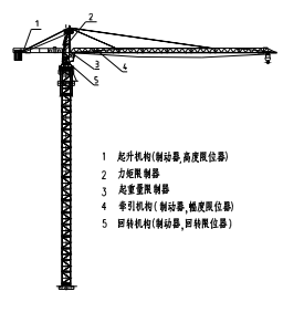 塔吊怎么安装上去的，塔吊是怎么安装的（塔机的安装及拆除）