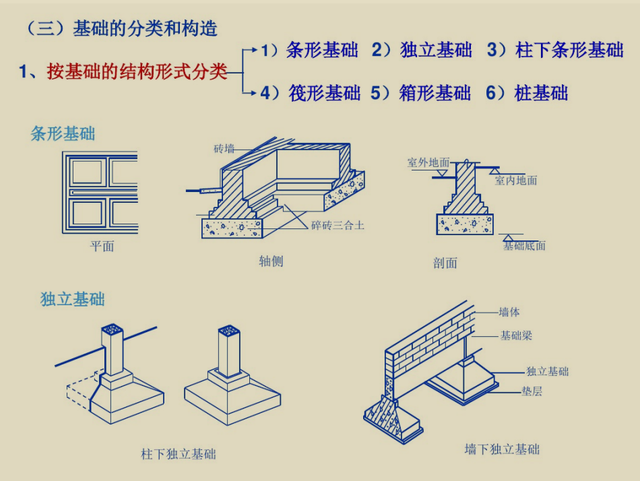 建筑图纸识图入门，新手怎样看懂建筑图纸（建筑识图基础知识讲解）