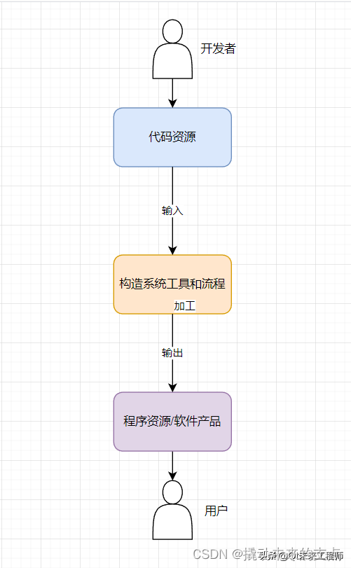 未定义的错误问题怎么解决，是我PC的问题麽（Studio项目配置）