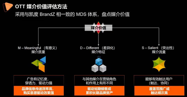 marketing是做什么的，Marketing究竟是个什么（万字盘点2022年15个营销趋势和25个趋势方法论）