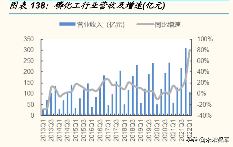 日用化工厂（基础化工行业分析）