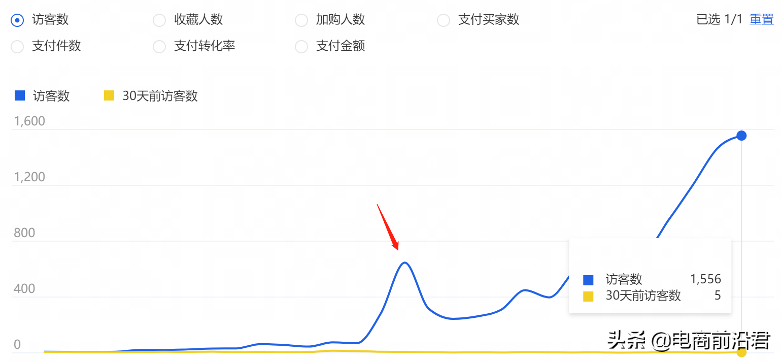 淘宝卖家经验(淘宝经验怎么做)