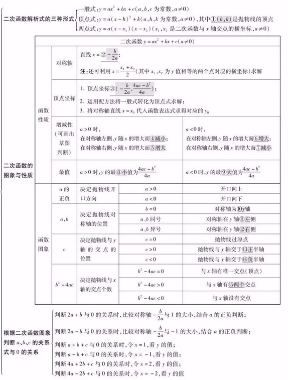 二次函数的图像和性质，二次函数的图像和性质是什么（2023年中考数学首轮复习）