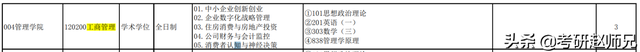 工商管理考研学校推荐，权威推荐工商管理专业考研院校全国排名（<学硕>两所B+院校该怎么选）
