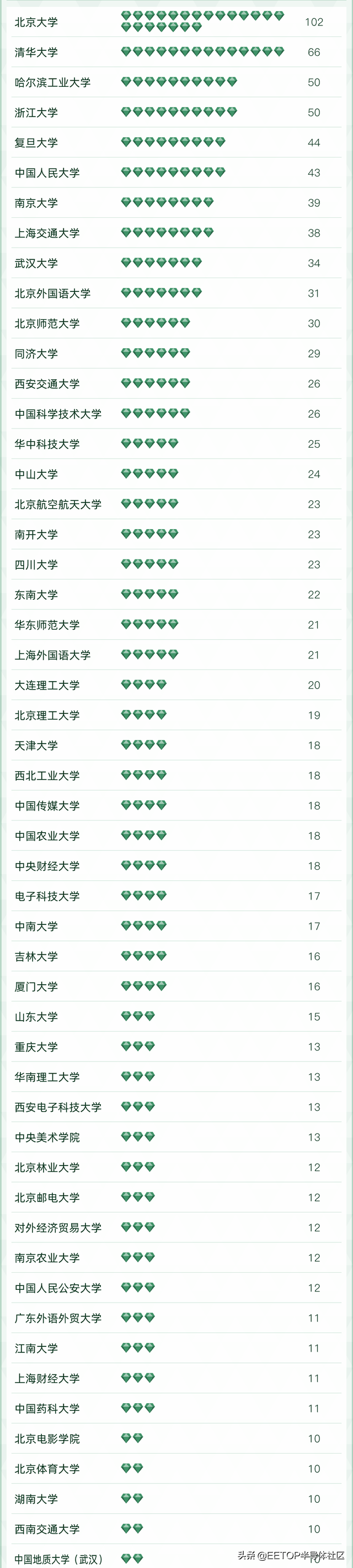 电子科技类大学排名，2020年中国电子通讯大学最新排名（2022中国大学专业排名发布）