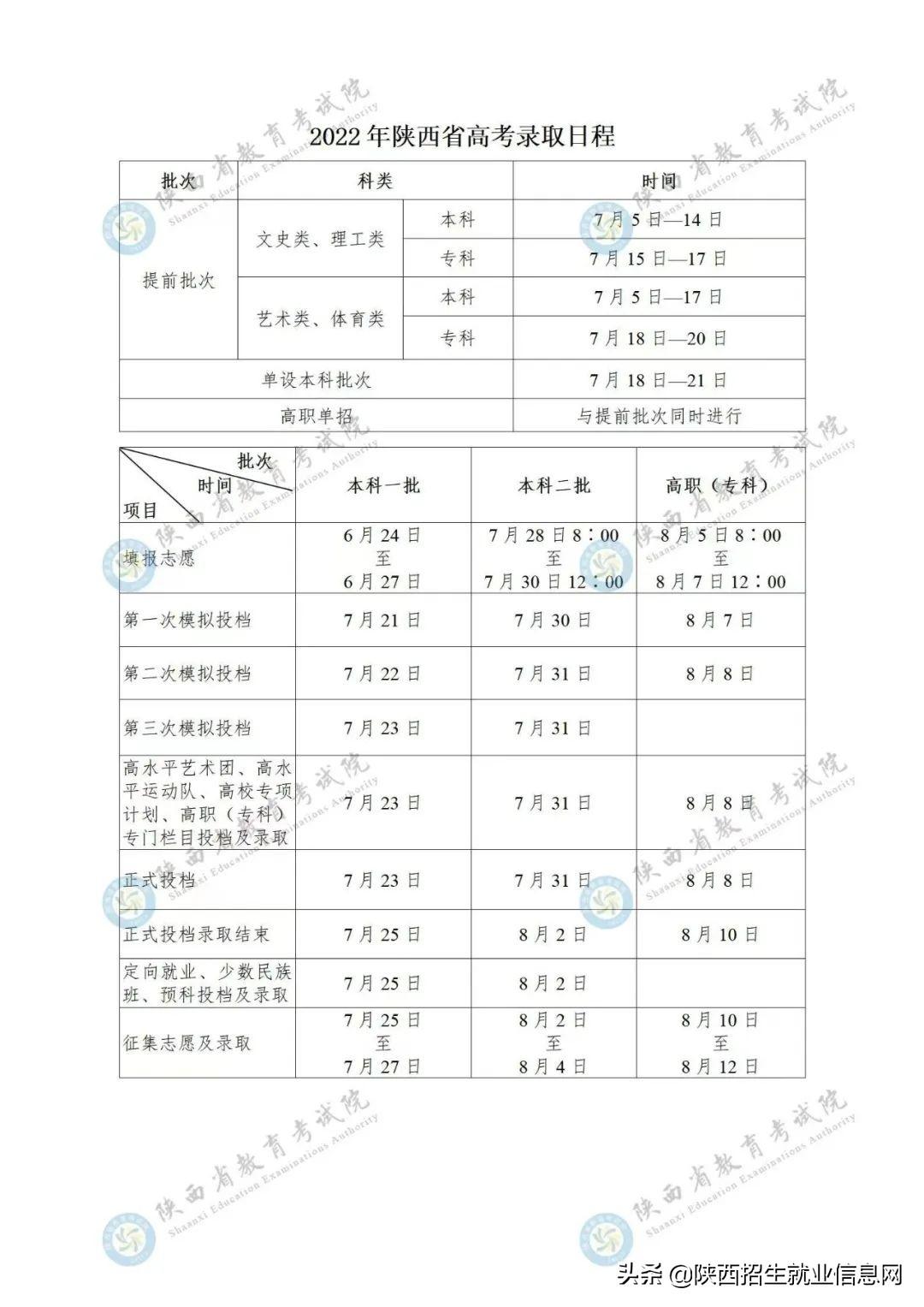 陕西省医学高等专科学校（陕西省高职）