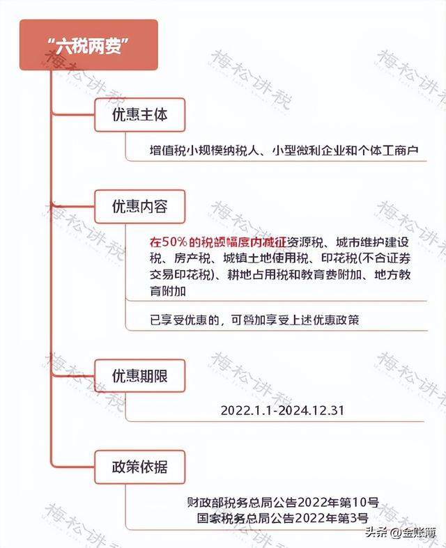 疫情补贴怎么申请，疫情期间企业如何申请政府补贴（因疫情无收入的三类人）