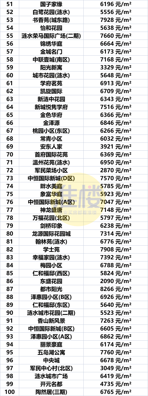 淮安区房价(淮安以后最增值的房子)