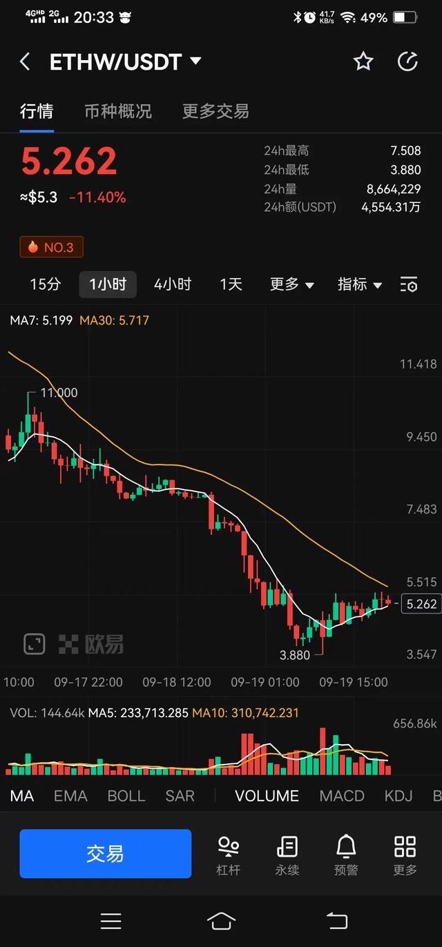 以太坊价格今日行情k线图，以太坊币今日最新价格实时（ETHW上线了，你发财了吗）