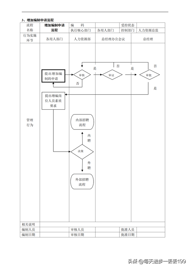 公司流程管理一级流程图，流程管理的五个步骤（人力资源管理36个工作流程图）