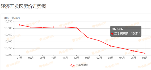 宿迁二手房市场，3月宿迁164个小区二手房价出炉（6月宿迁554个二手房小区）