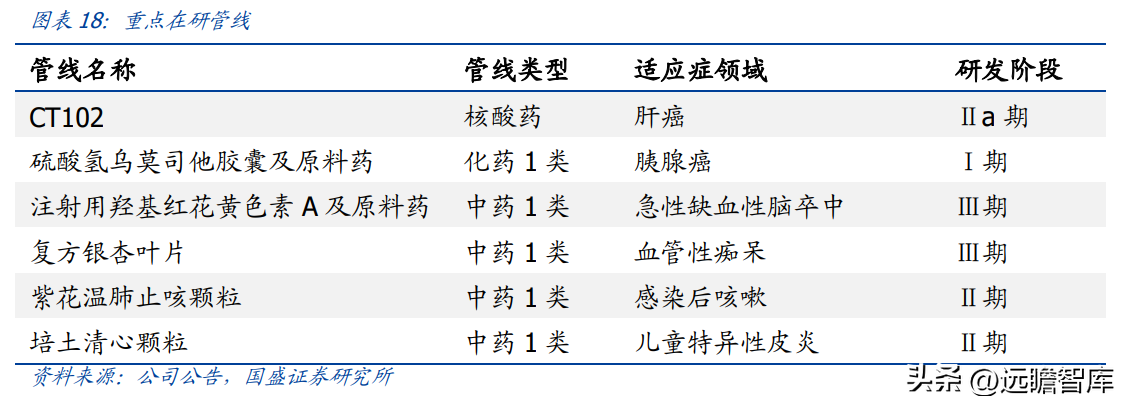 悦康药业（悦康药业）