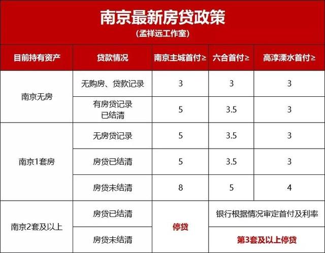 南京购房资格申办需要哪些条件，在南京办购房资格证需要什么要求（2022年南京买房政策大全）
