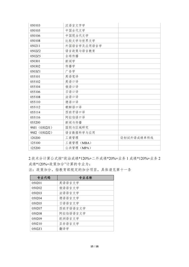 上海外国语大学考研专业，2021上海外国语大学研究生招生专业目录含研究生考试科目（上海外国语大学2023年攻读硕士学位研究生招生简章）