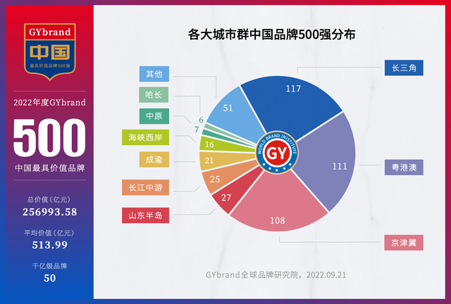 中国500强名单，中国500强一览表（2022中国品牌500强企业排名解读）