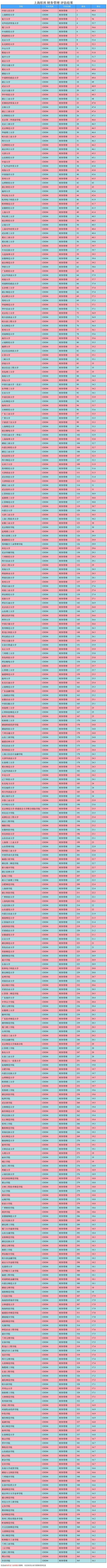 财务管理跟会计哪个好，财务管理与会计学哪个好一点（与会计学有什么区别）