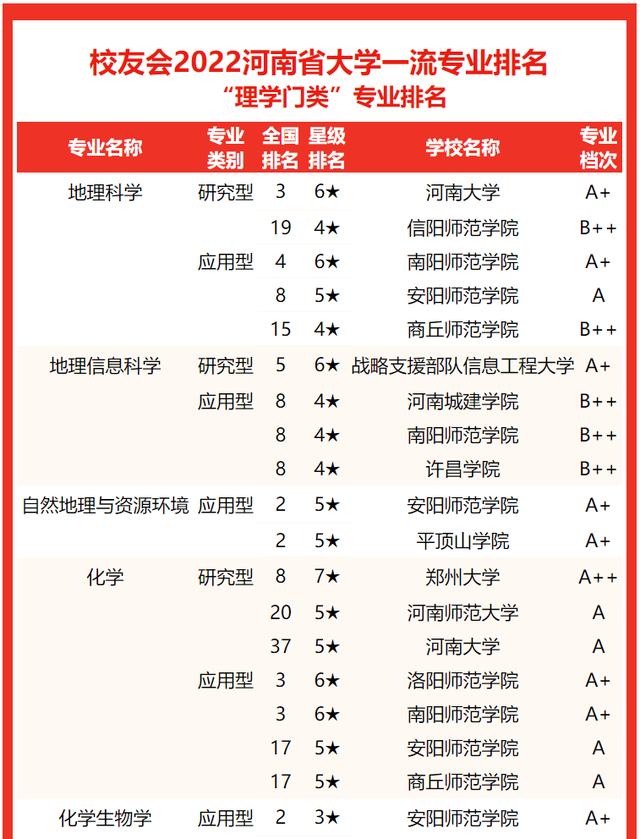 河南大学专业排名，2020河南大学专业排名（2022河南省大学专业排名）