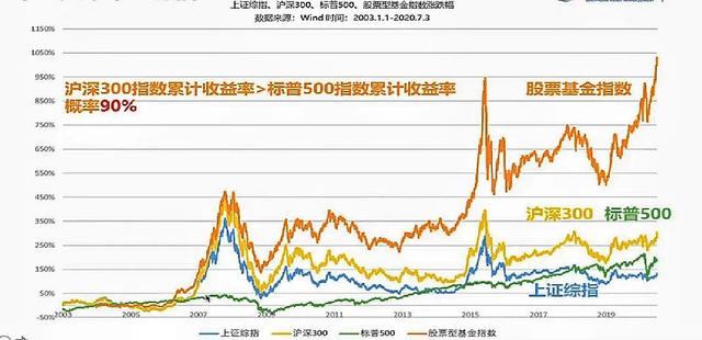 基金凈值最低跌到多少，基金凈值最低跌到多少可以買入？