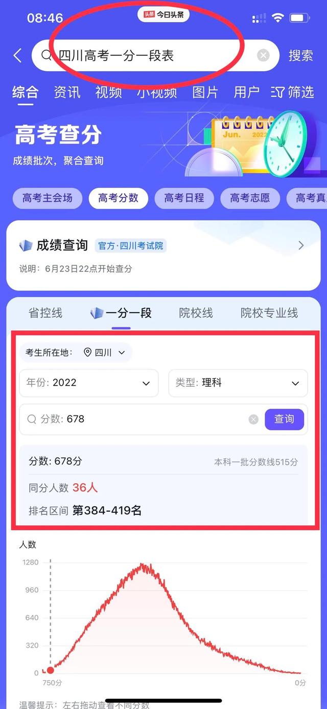 2021四川高考分数线一分一段，四川2021高考成绩一分一段表出炉（四川高考一分一段表知分段排名）