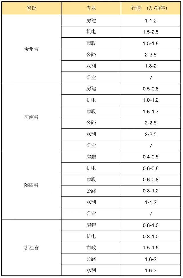 零基础考二建有多难，女生考二建哪个专业好（只要肯努力两个月就能上岸）