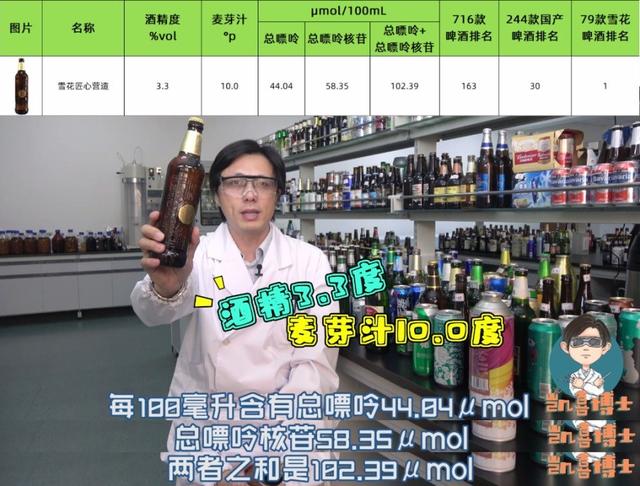 雪花啤酒产地哪里（来猜猜哪款嘌呤类物质含量最高）