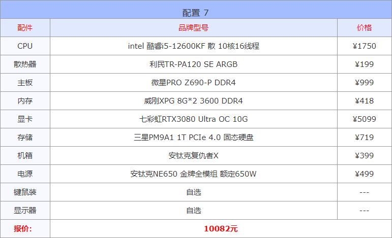 一般电脑配置清单怎么看（最顶级的台式电脑配置单）